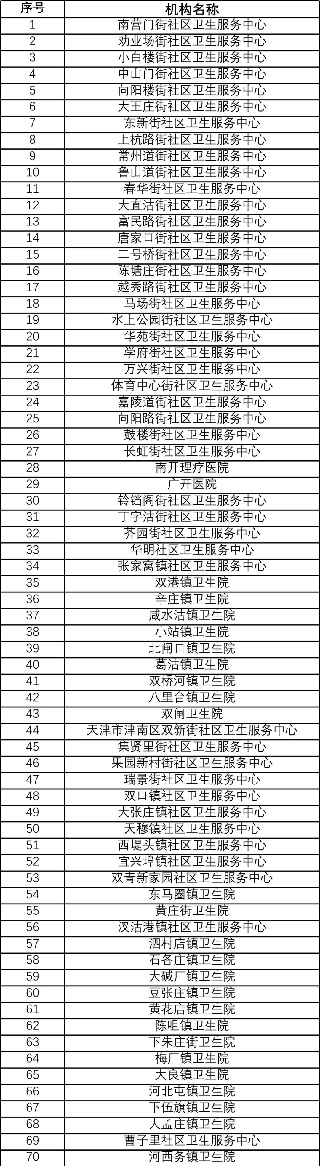 天津网约护士服务_天津家庭病床服务_天津医院护工预约