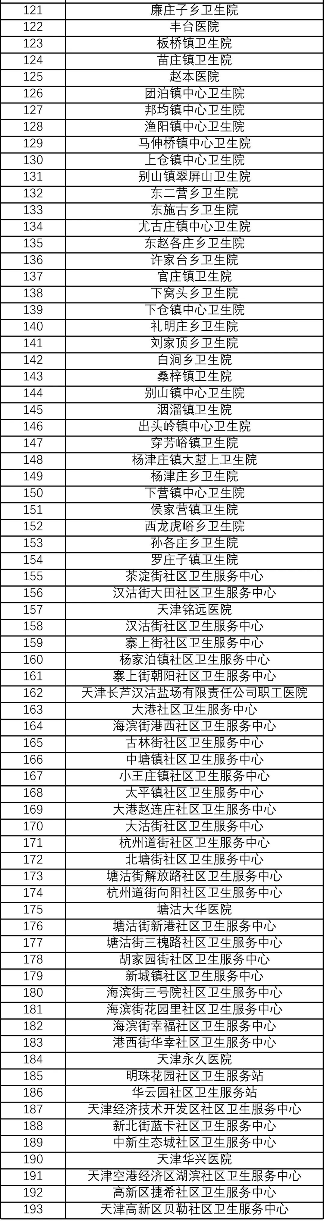 天津网约护士服务_天津家庭病床服务_天津医院护工预约