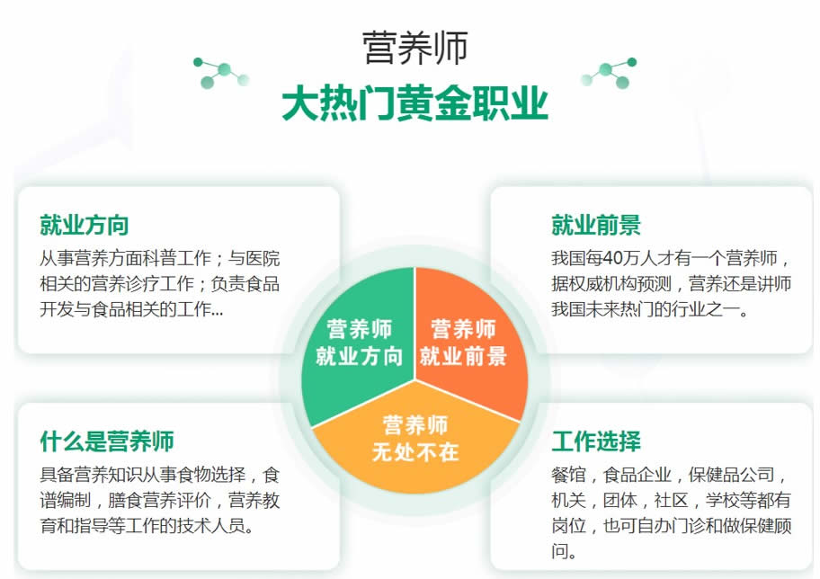营养师培训认证 天津_天津24h护工培训_正规营养师培训机构 天津