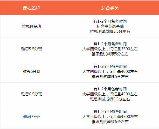 天津24h护工培训_天津雅思培训班推荐_天津雅思培训学校排名
