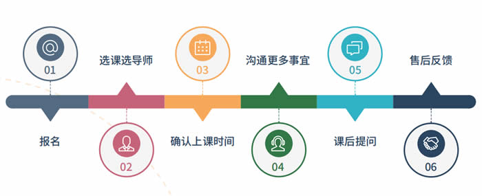 天津24h护工培训_天津雅思培训学校排名_天津雅思培训班推荐
