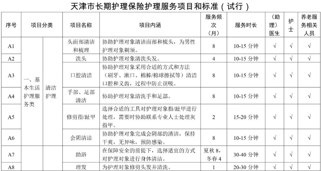 天津长期护理险政策_天津住家护工机构_天津长期护理险报销标准