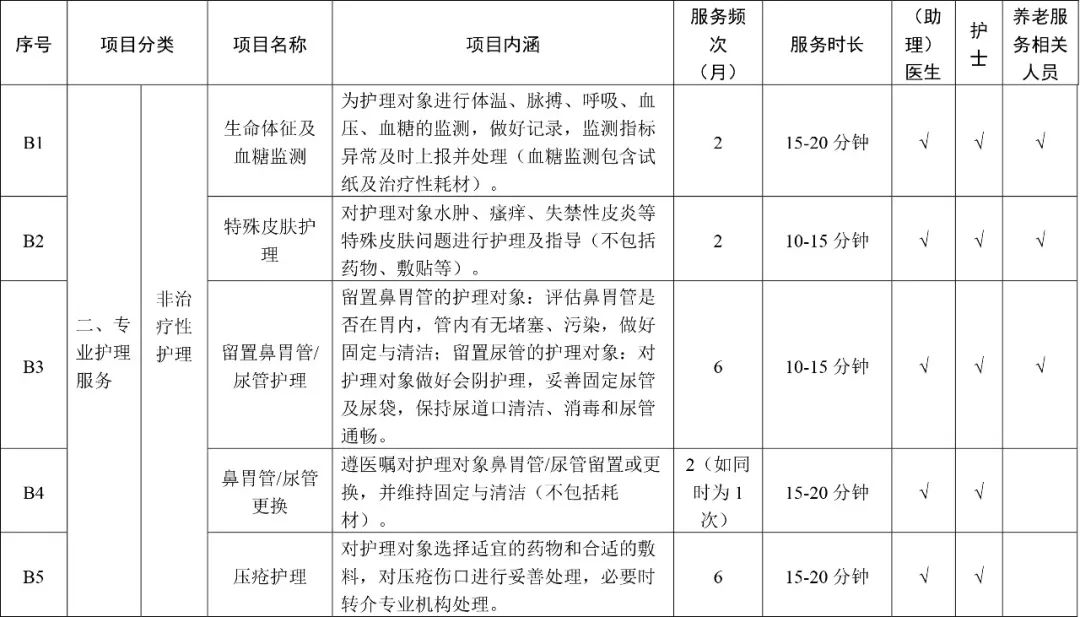 天津长期护理险报销标准_天津长期护理险政策_天津住家护工机构