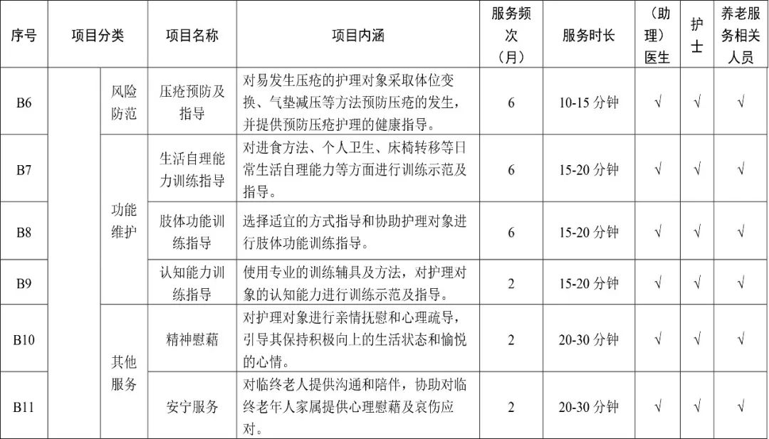 天津长期护理险政策_天津住家护工机构_天津长期护理险报销标准