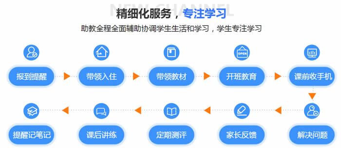 经验丰富的雅思教师_天津24h护工培训_天津雅思全日制培训