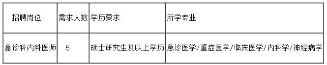 天津市急救中心派遣制院前急救护士招聘_天津市第四中心医院急诊科内科医师招聘_天津医院护工招聘