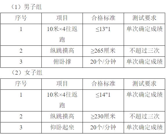 天津市急救中心派遣制院前急救护士招聘_天津医院护工招聘_天津市第四中心医院急诊科内科医师招聘
