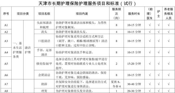 天津长期护理险报销标准_天津陪诊师长护险_天津长期护理险政策