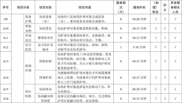 天津长期护理险政策_天津长期护理险报销标准_天津陪诊师长护险