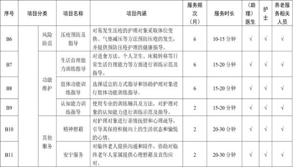 天津长期护理险政策_天津陪诊师长护险_天津长期护理险报销标准