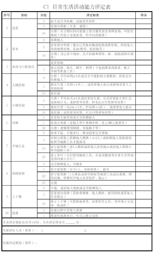 天津失能护理政策_天津市长期护理失能评定标准_天津市长期护理保险失能等级评定办法