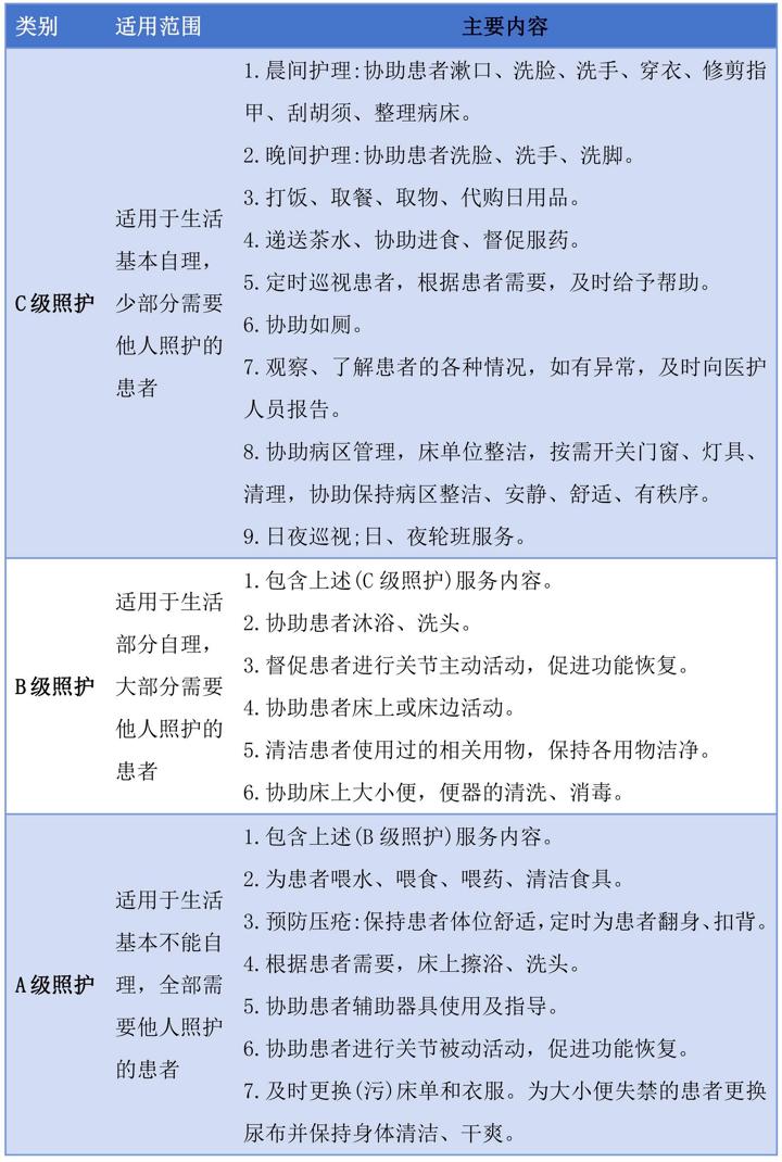 天津医院护工机构_住院病人无陪护制度_取消护工医院护理员服务
