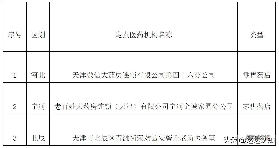 天津康复护理价格_天津医保退保潮_医药机构医保协议解除