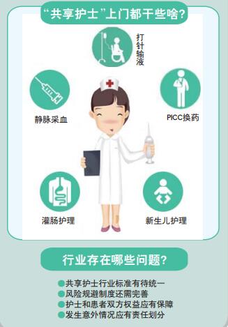 互联网+护理服务_共享护士上门服务_天津24h护工体验