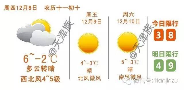 天津挂号难_天津市公立医院药品加成取消 医疗‮务服‬价格‮整调‬ 患者费用变化