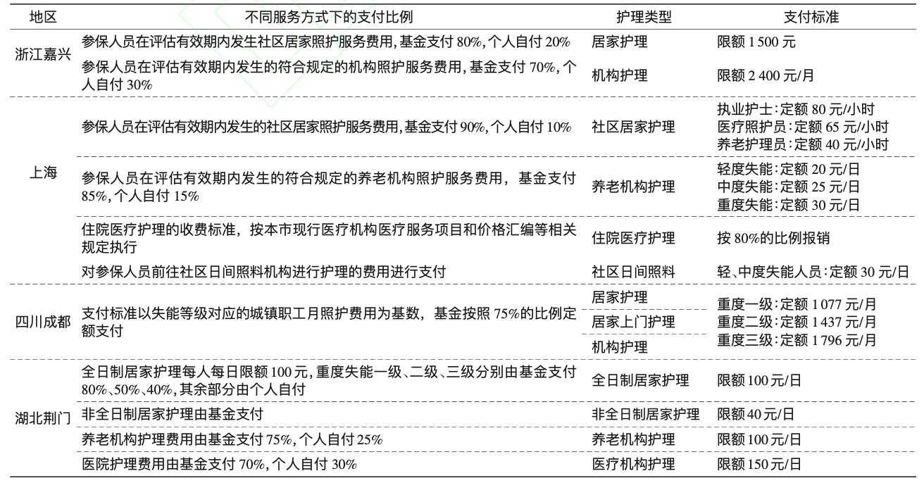 长期护理保险制度试点_失能老人尊严养老_天津失能护理机构