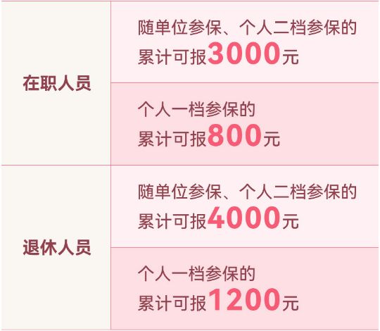 重庆职工医保门诊如何报销(起付标准 报销比例 报销限额)
