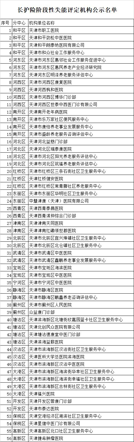 天津长护险护理新闻_天津长期护理保险试点_天津市长期护理保险失能评定申请