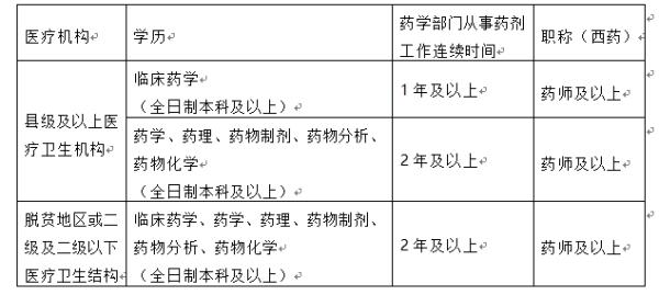 天津市胸科医院临床药师培训_天津慢病管理培训_天津市胸科医院卫健委临床药师培训
