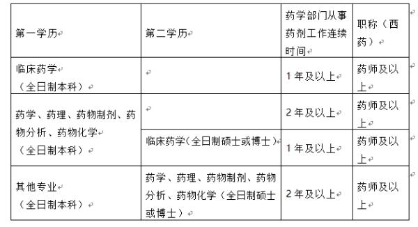 天津市胸科医院卫健委临床药师培训_天津市胸科医院临床药师培训_天津慢病管理培训