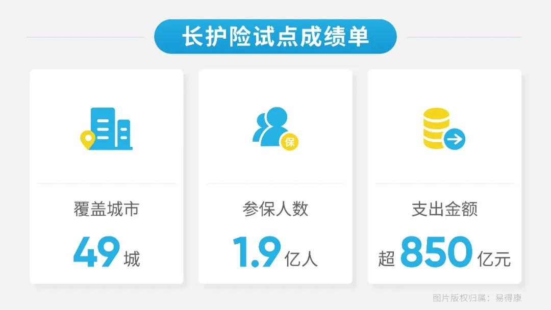 失能人员家庭负担减轻_长期护理保险制度构建_天津长护险护理价格