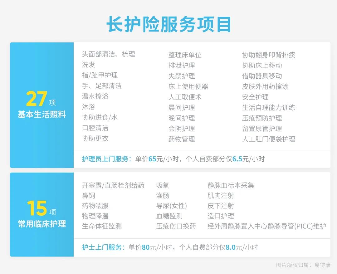 天津长护险护理价格_失能人员家庭负担减轻_长期护理保险制度构建