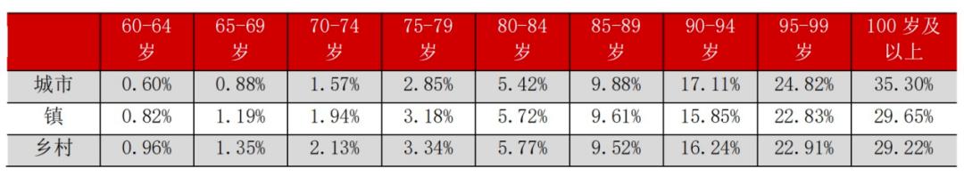 长期护理保险制度困境与优化_天津长护险护理价格_长期护理保险制度试点现状