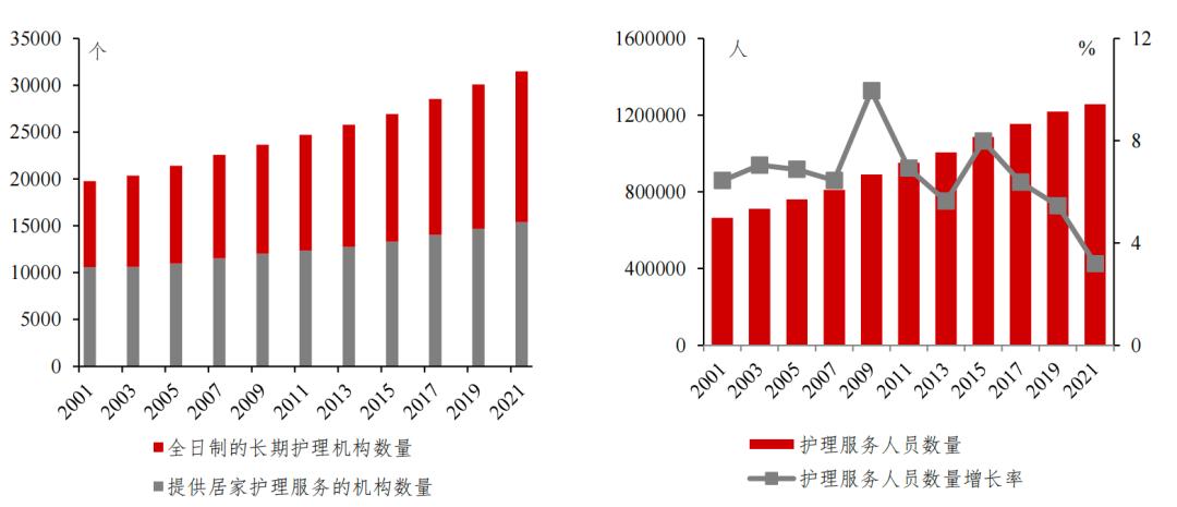 长期护理保险制度困境与优化_长期护理保险制度试点现状_天津长护险护理价格