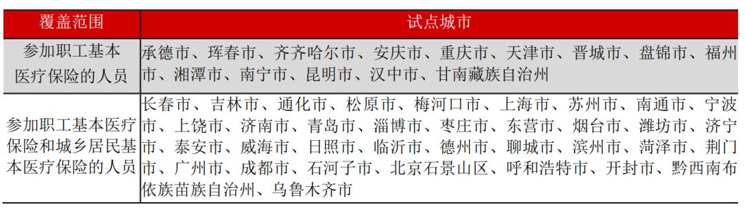 天津长护险护理价格_长期护理保险制度试点现状_长期护理保险制度困境与优化
