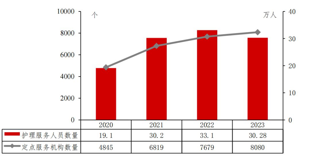 长期护理保险制度试点现状_天津长护险护理价格_长期护理保险制度困境与优化