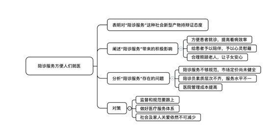 天津陪诊师O2O陪诊_陪诊服务对医院管理的影响_陪诊服务行业现状分析