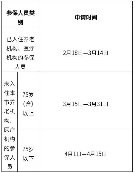 天津长期护理险失能评定申请_天津市长期护理保险政策解读_天津养老护理政策