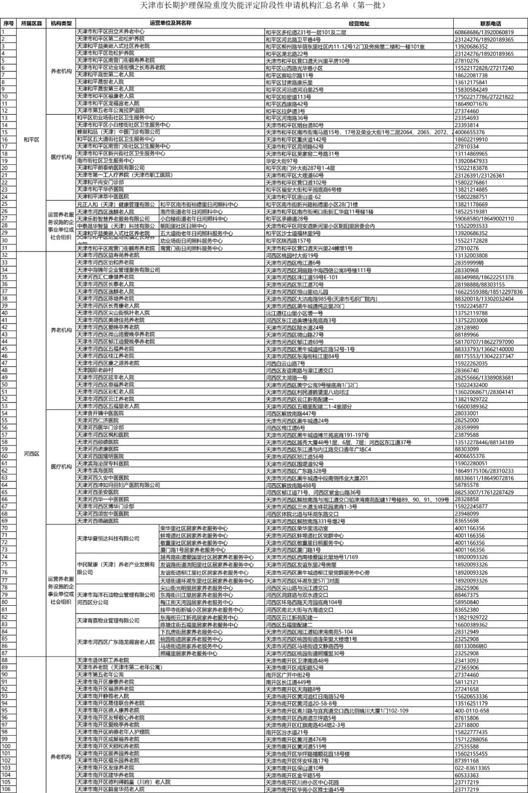 天津市长期护理保险政策解读_天津长期护理险失能评定申请_天津养老护理政策