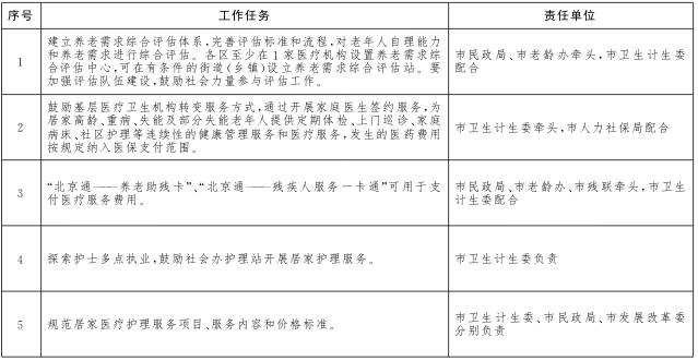 重点任务分工表1.png