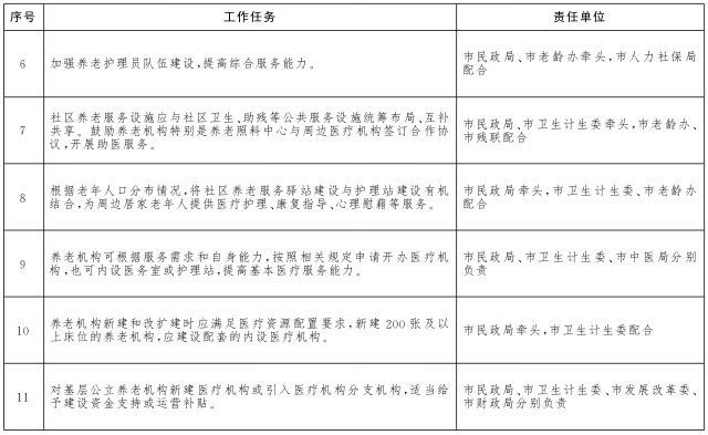 重点任务分工表2.png