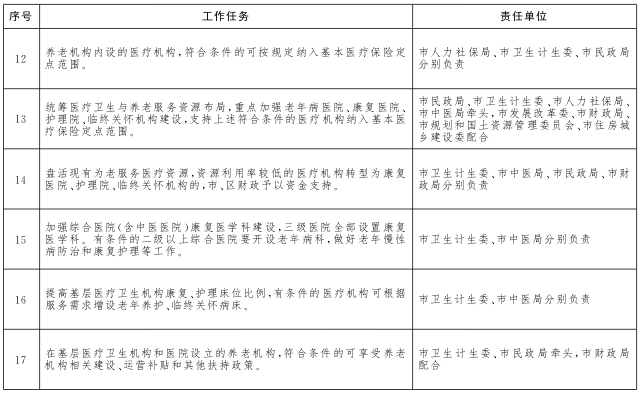 重点任务分工表3.png