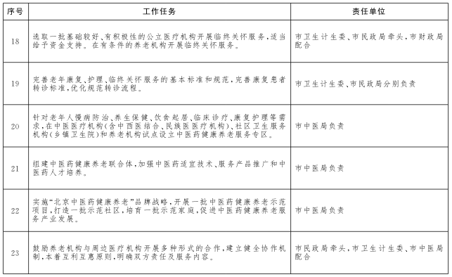 重点任务分工表4.png