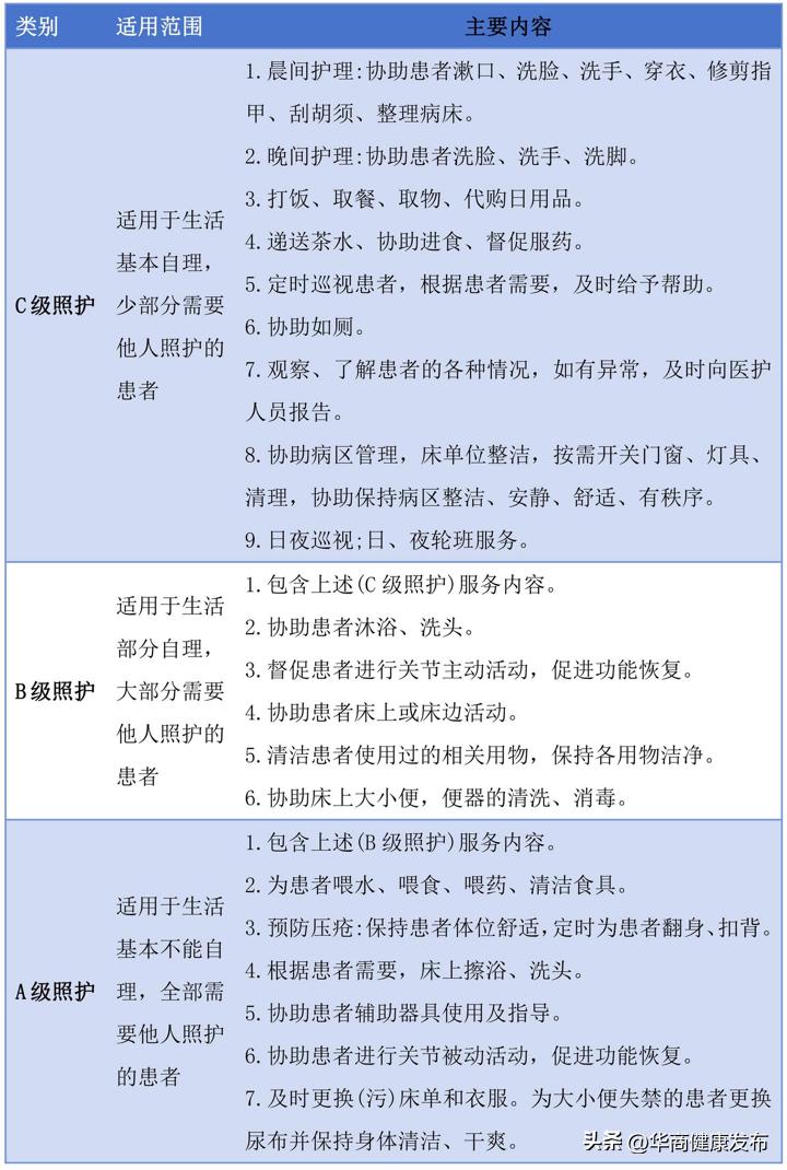 天津医院护工招聘_无陪护病房试点范围_无陪护病房医保支付
