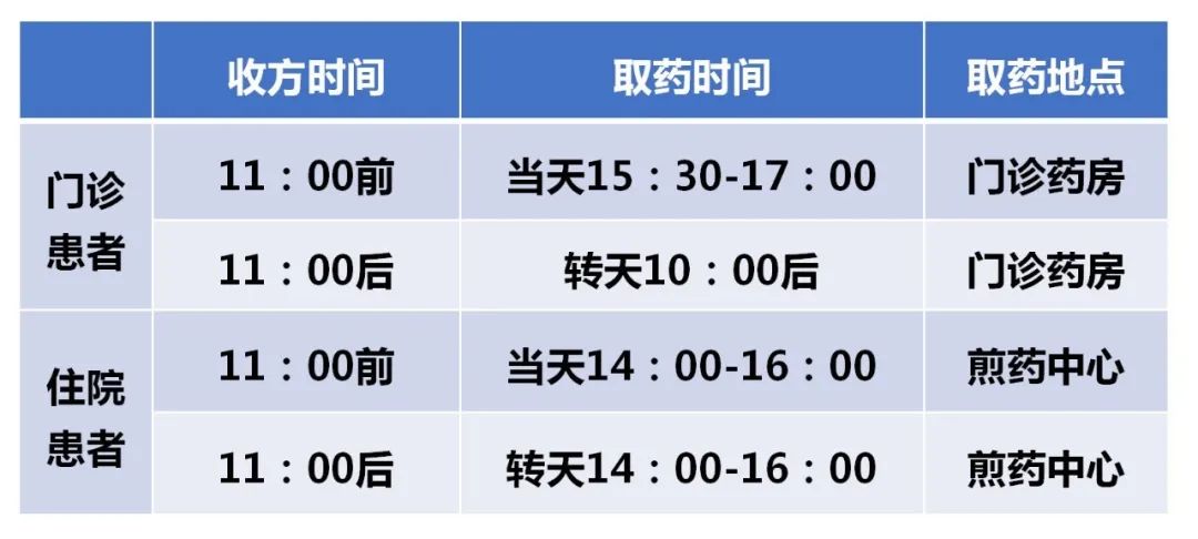 天津医院服务优化_天津市人民医院病理报告提速_天津术后护理预约