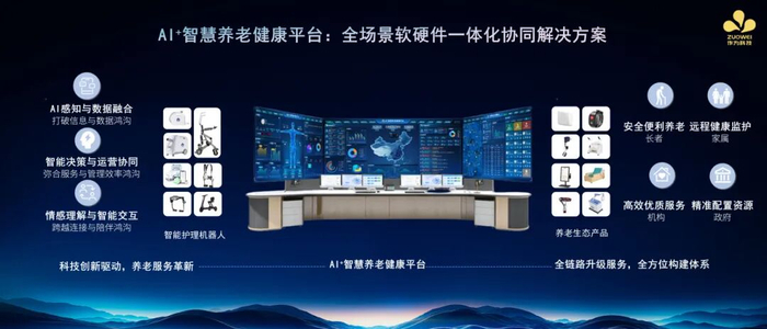 智能养老机器人_失能老人护理解决方案_天津养老护理平台