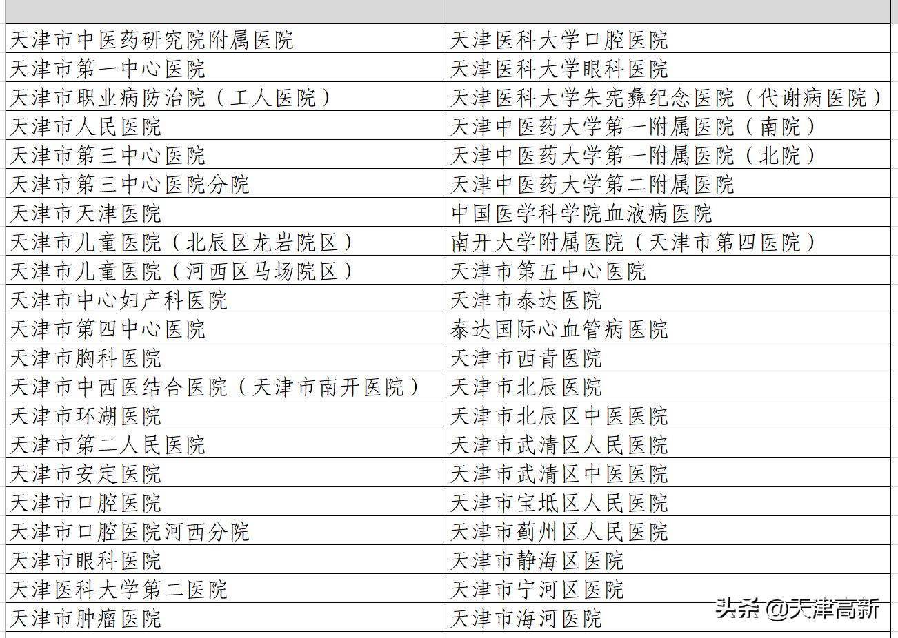 天津挂号难_津心办预约医院列表_津心办APP预约挂号